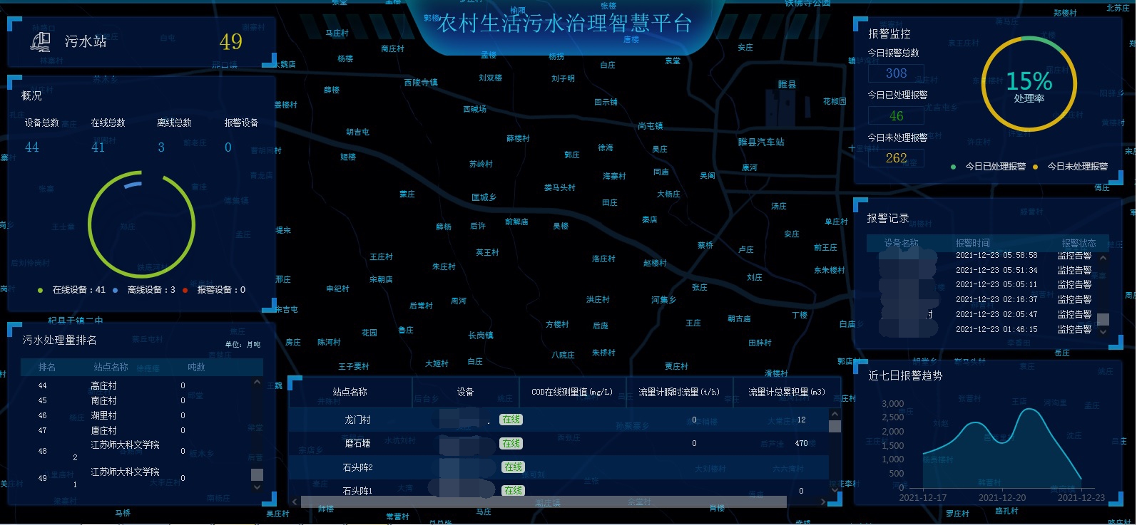 赛摩能源管控平台
