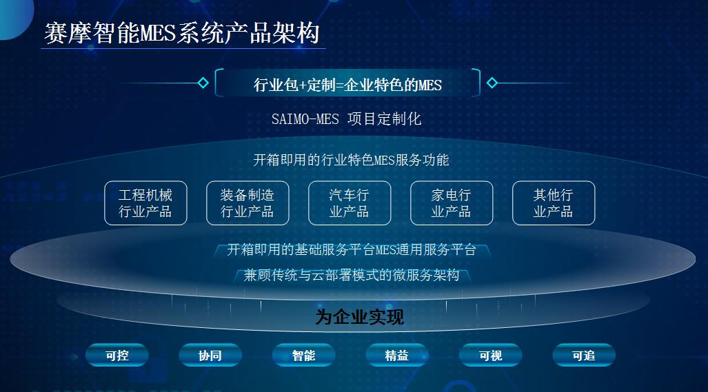 赛摩MES产品架构